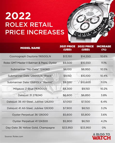 how much cost rolex watch|rolex value chart.